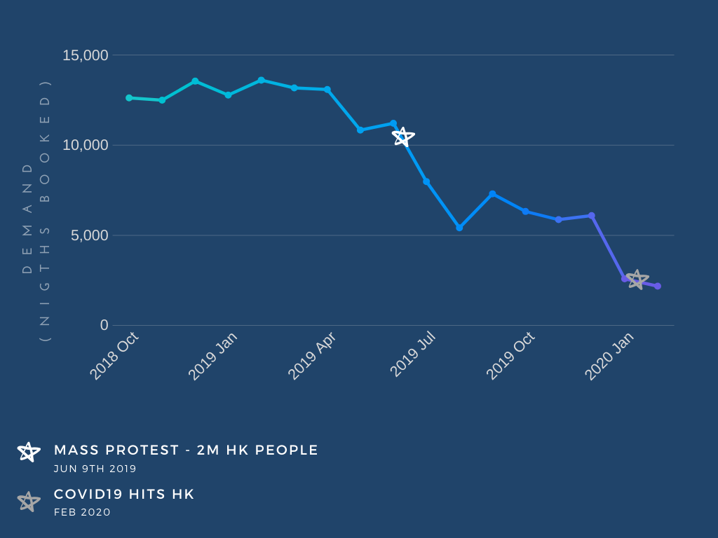 hong kong airbnb demand historical graph