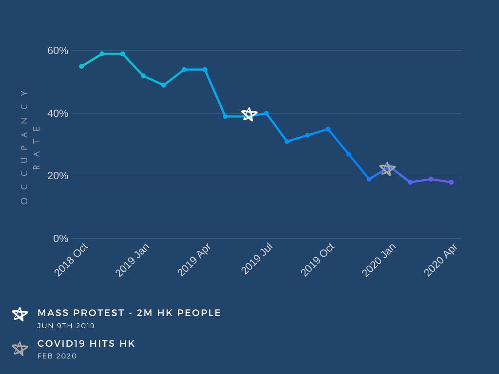 hong kong airbnb occupancy rate historical data