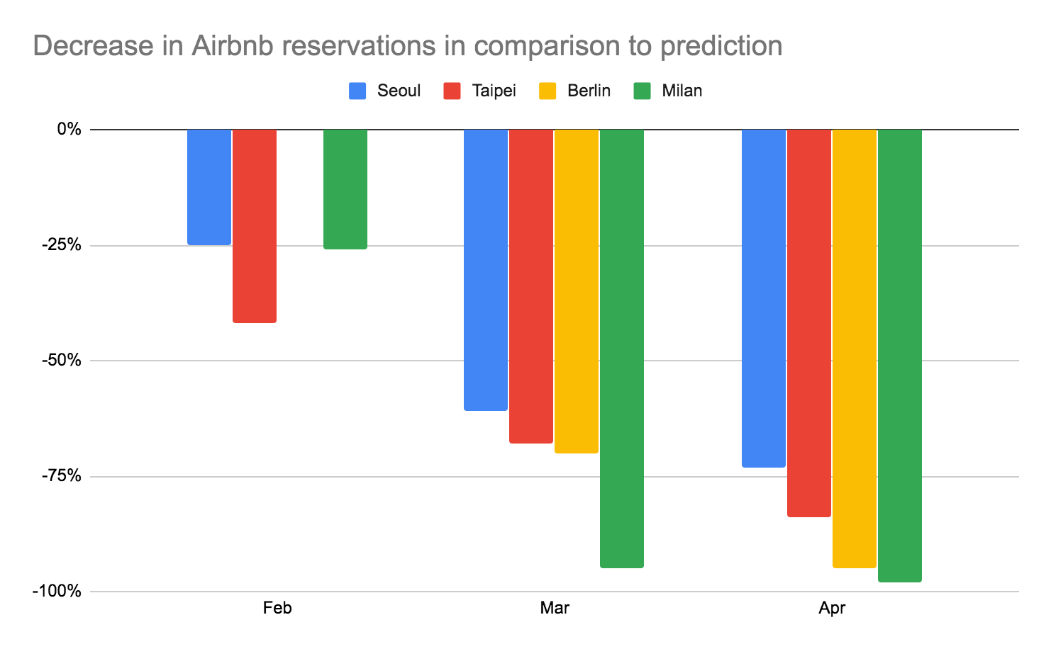 covid 19 impact on short term rental industry