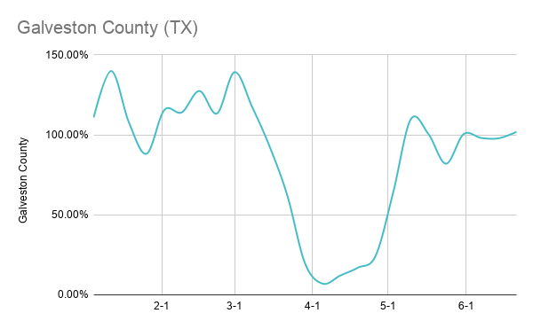 Galveston County (TX)