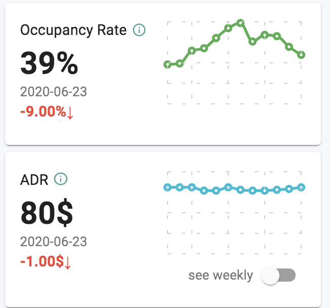 Is Rental Arbitrage 2022's Next Big Trend? – PureWow