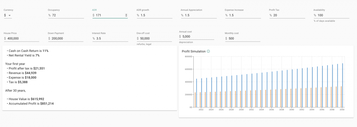 airbnb profit calculator image