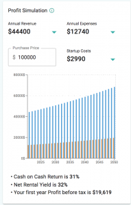 image of airbnb income potential and ROI