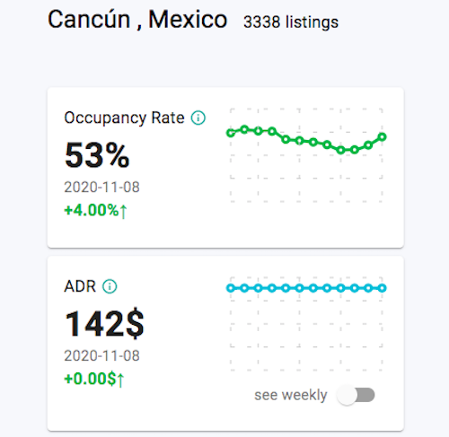 Cancun OR and ADR rental arbitrage