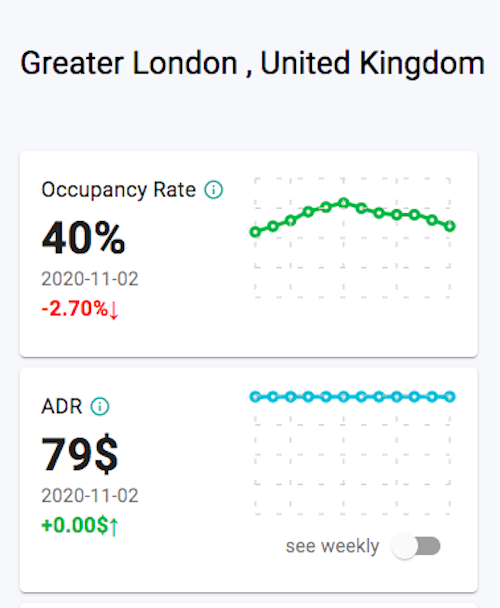 Greater London OR and ADR