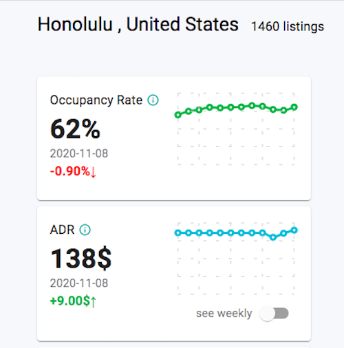 Rental Arbitrage Honolulu OR and ADR 11/2020