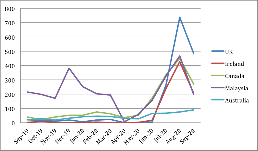 rise in domestic tourism