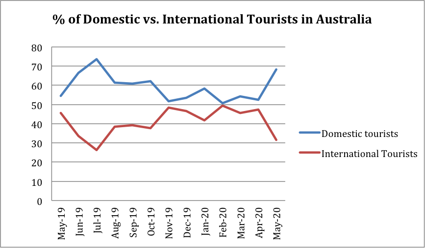 domestic tourism research