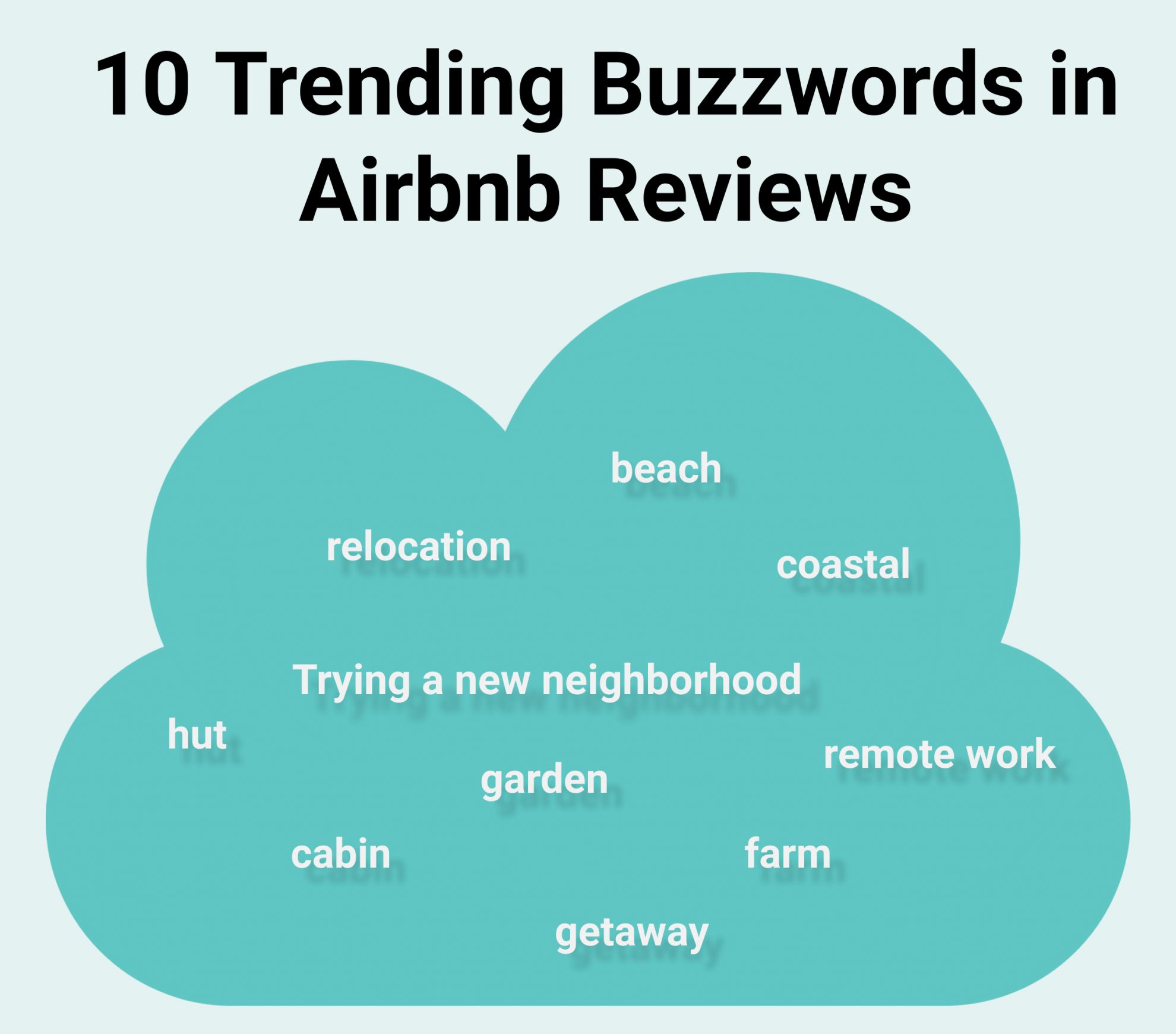 The Top 5 Airbnb Trends To Watch Out For In 2021 | Airbtics | Airbnb ...