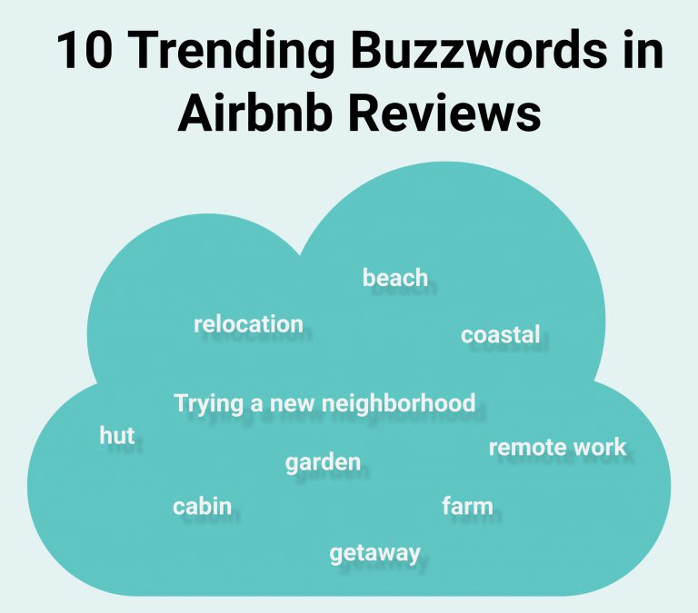 The Top 5 Airbnb Trends to Watch Out for in 2021 Airbtics Airbnb