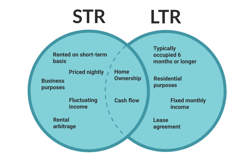 ShortTerm or LongTerm Rentals Which One is Better? Airbtics