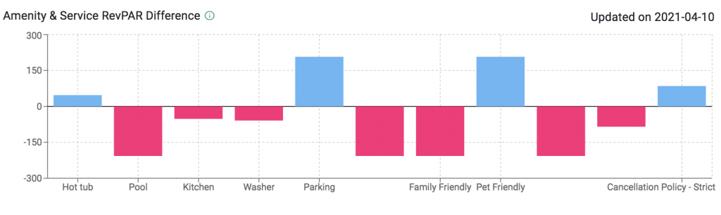 Airbnb research tool