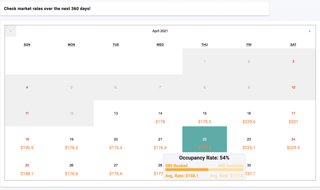 Vacation rental pricing tool