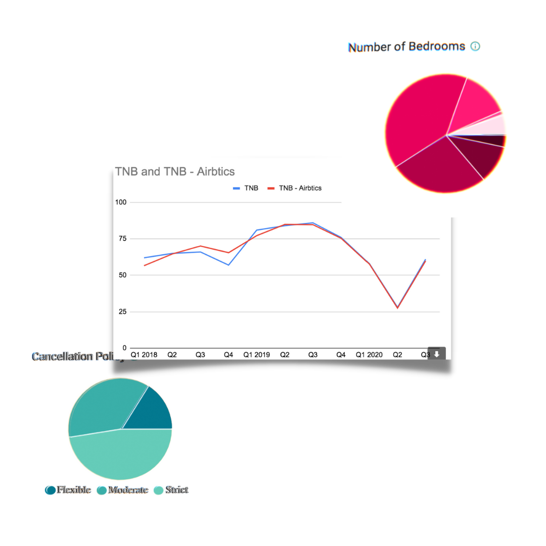 Airbnb Analytics dashboard image