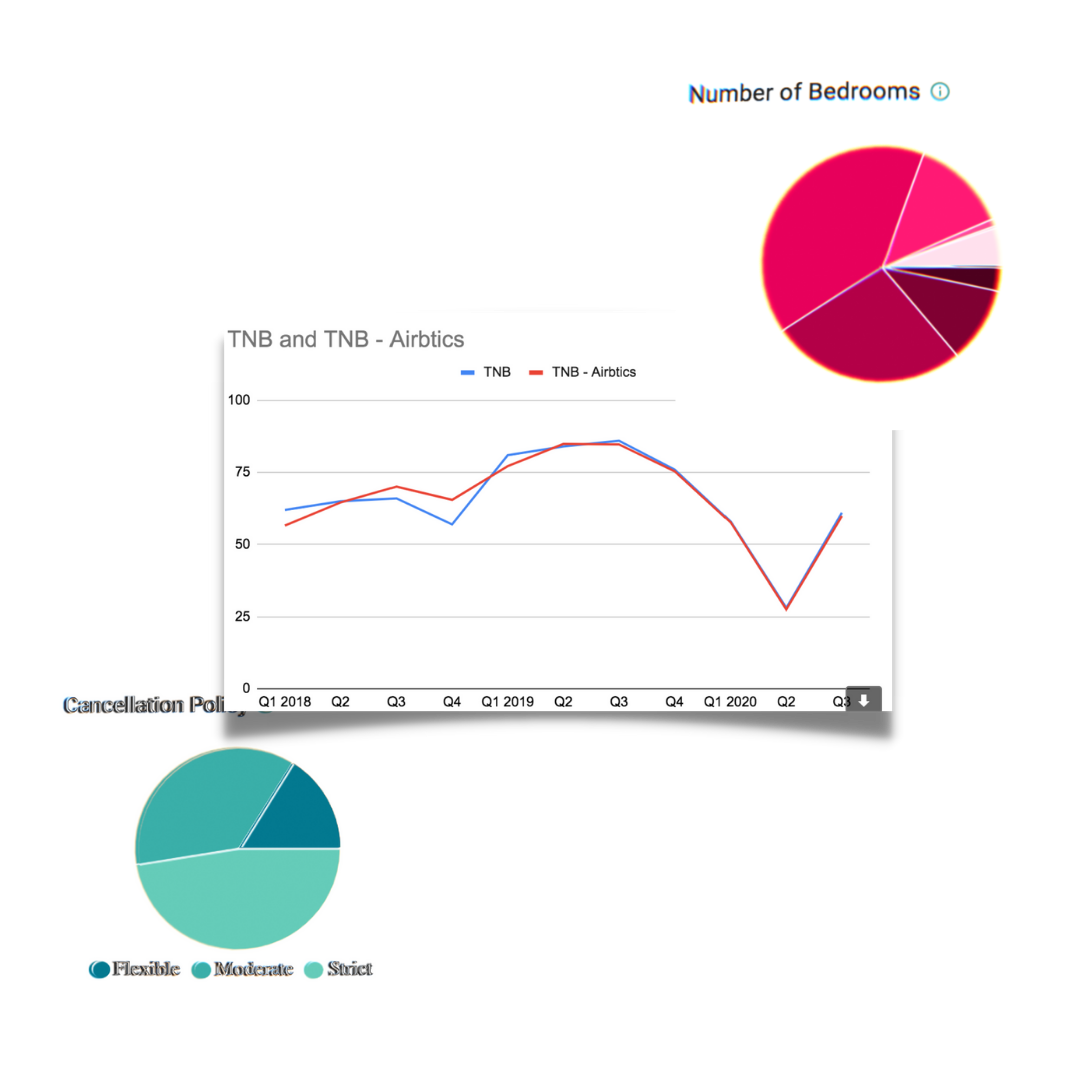 Airbnb Analytics dashboard image