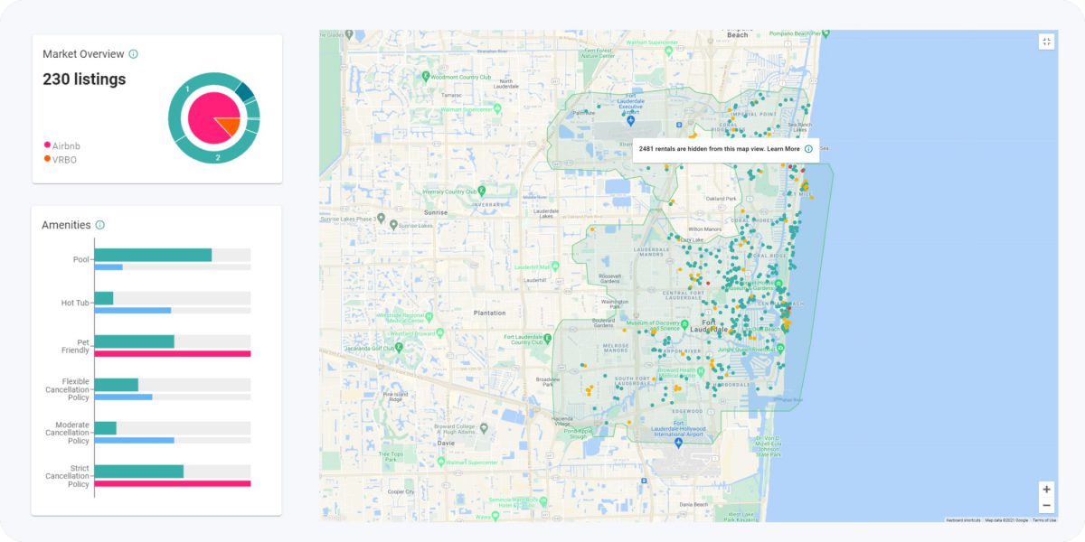 Airbnb Arbitrage Florida