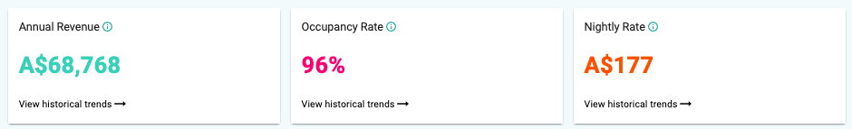 Rental Arbitrage Australia