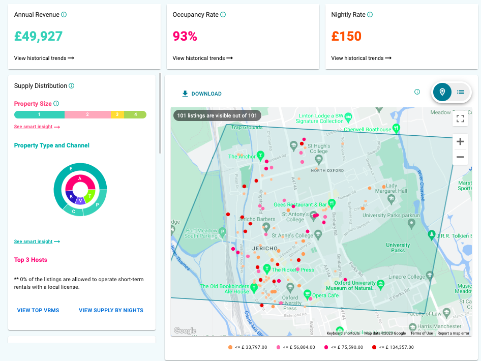 Rental Arbitrage United Kingdom