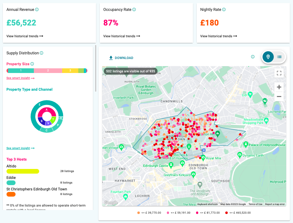 Rental Arbitrage United Kingdom