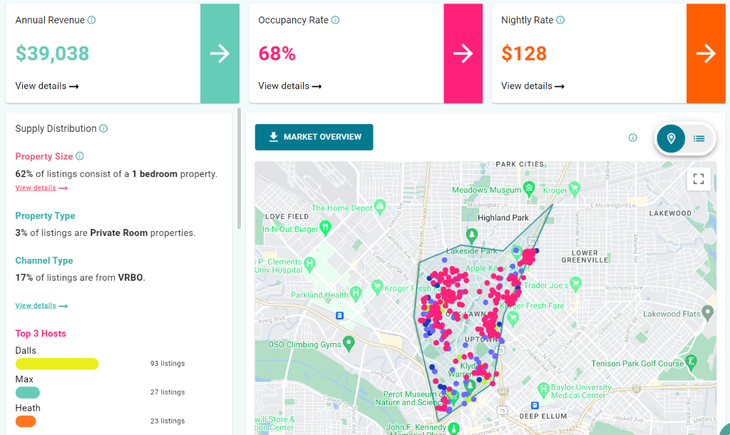 Rental Arbitrage Texas