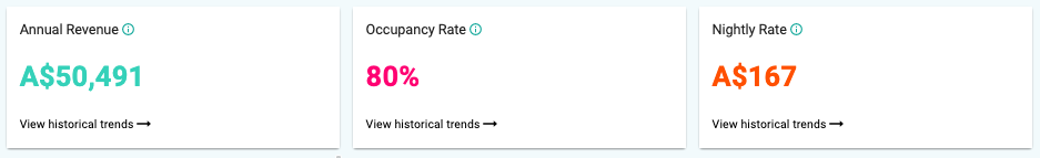 Rental Arbitrage Australia