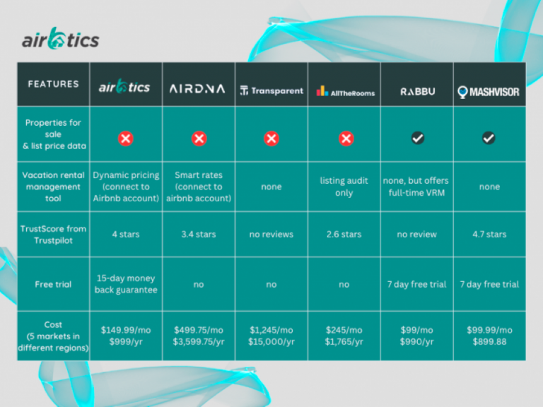 AirDNA Vs Rabbu Comparison: Choosing The Best Airbnb Analytics In 2023 ...