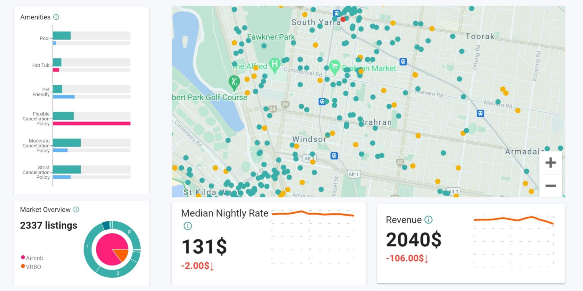 rental arbitrage melbourne prahran