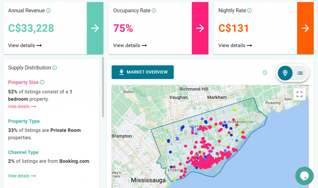 how to start airbnb in canada