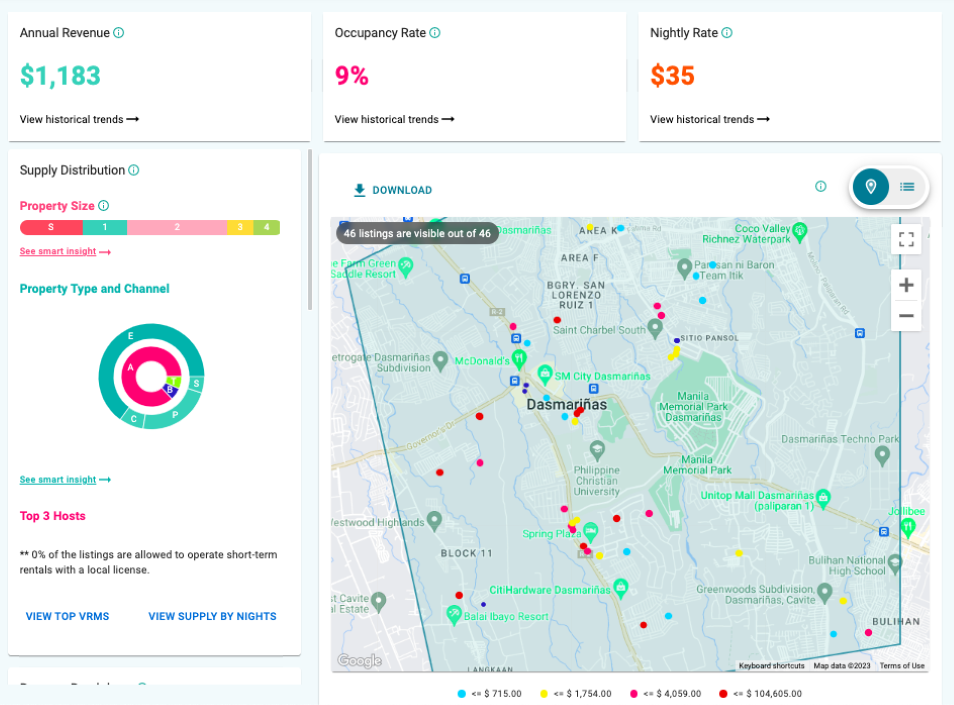 Rental Arbitrage Philippines