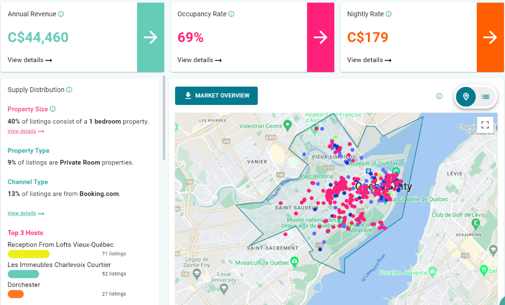 how to start airbnb in canada