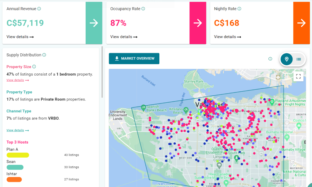 how to start airbnb in canada