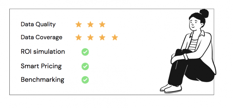 Our Alltherooms analytics review score