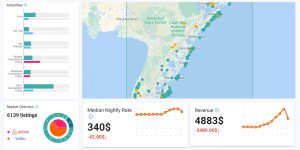 best cities for airbnb investment in 2021 sea isle city