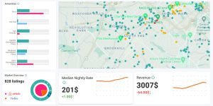 rental arbitrage charlotte south end