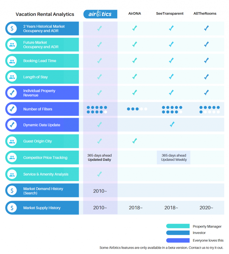 Airbnb Analytics | Short-term Rental Market Data | Airbtics | Airbtics ...