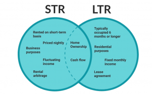 short-term rental vs long-term rental in arlington airbnb regulations
