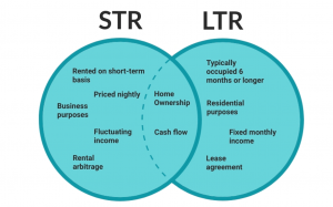 short-term rental vs long-term rental in airbnb rules in singapore