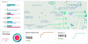 rental arbitrage austin austin hills