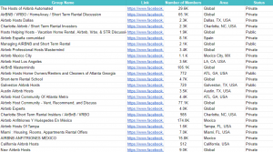 Facebook Groups Airbnb Community