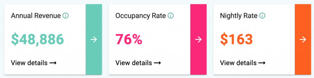 Airbnb Rules in Orlando