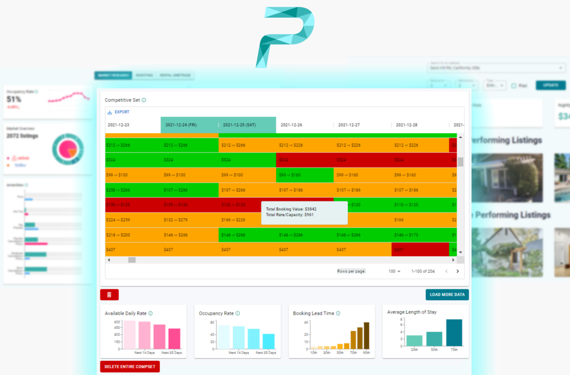 Bright Pricing: The Next Gen Airbnb Dynamic Pricing | Airbtics | Airbnb ...