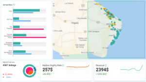Vista general del mercado de los alquileres de corto plazo y Airbnb en Punta Cana, República Dominicana