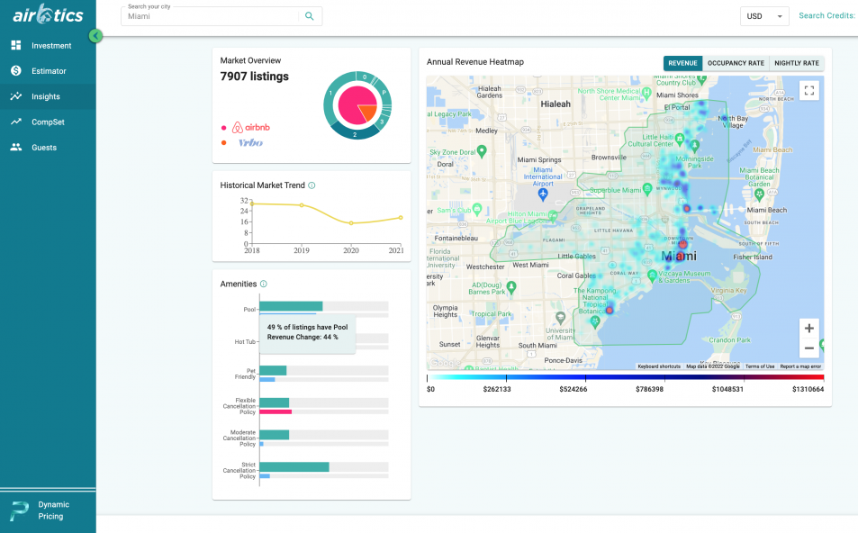 airbnb analytics