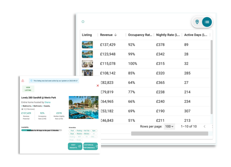 Airbnb Calculator | Host Profit Estimator | Airbtics | Airbnb Analytics