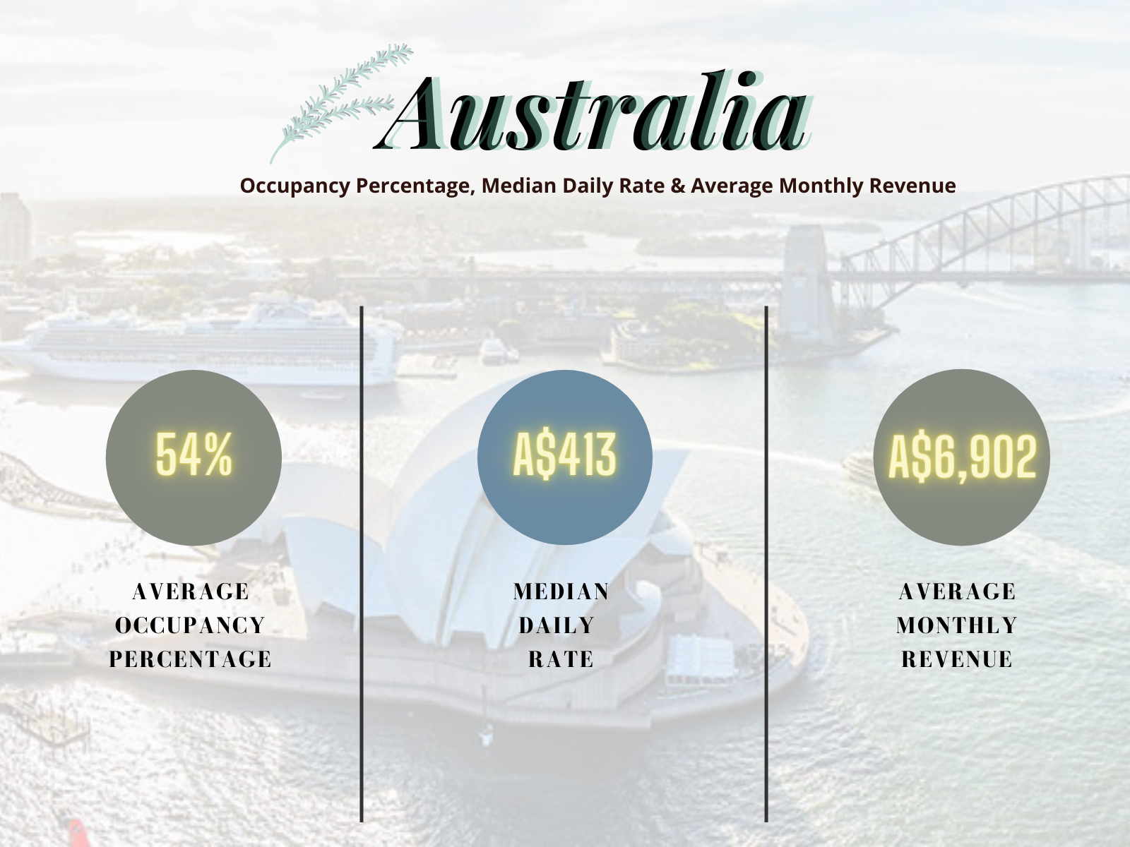 average-airbnb-occupancy-rates-by-city-2022-alltherooms