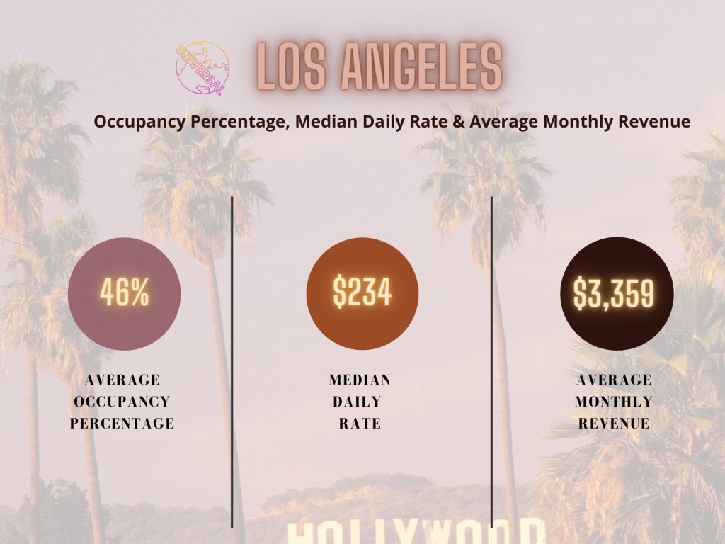Los angeles california airbnb occupancy rate