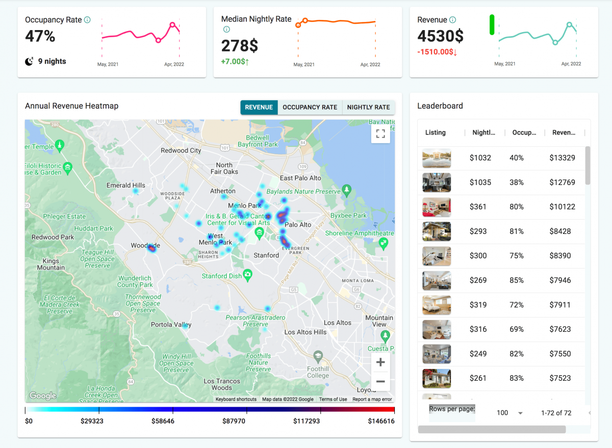 Airbnb Calculator | Host Profit Estimator | Airbtics | Airbnb Analytics