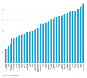 Airbnb Occupancy Rates in Digital Nomad Cities | Airbtics | Airbnb ...