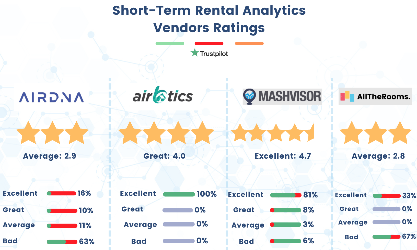 best short-term rental analytics vendors