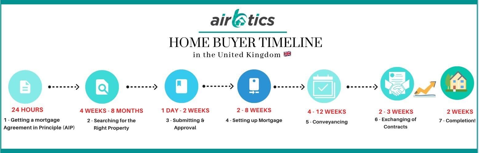 property investment in United Kingdom